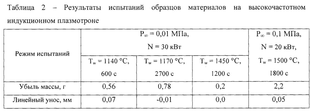 Углерод-карбидокремниевый композиционный материал на основе многонаправленного армирующего стержневого каркаса (патент 2626501)