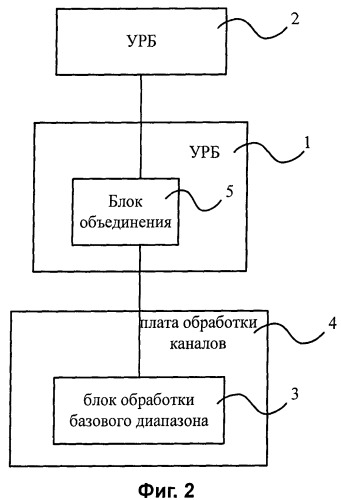 Способ и система базовой станции для объединения сигналов восходящего направления в режиме секторного разделения (патент 2405257)