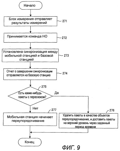 Базовая станция, мобильная станция, система связи, способ передачи и способ переупорядочивания (патент 2472313)