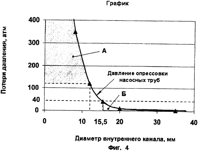 Полая насосная штанга (патент 2398091)