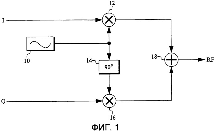 Предыскажение iq-модулятора (патент 2380848)