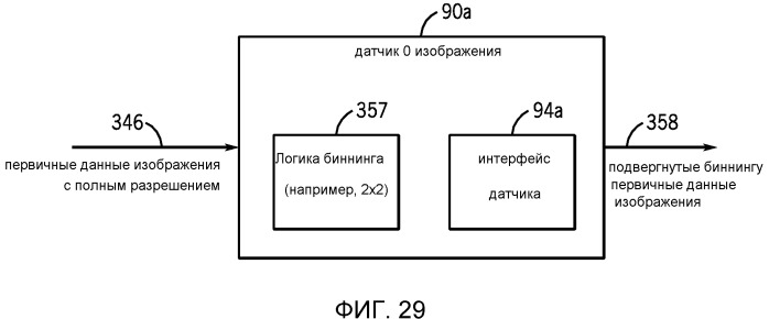 Управление автофокусировкой с использованием статистических данных изображения на основании показателей грубой и точной автофокусировки (патент 2543974)