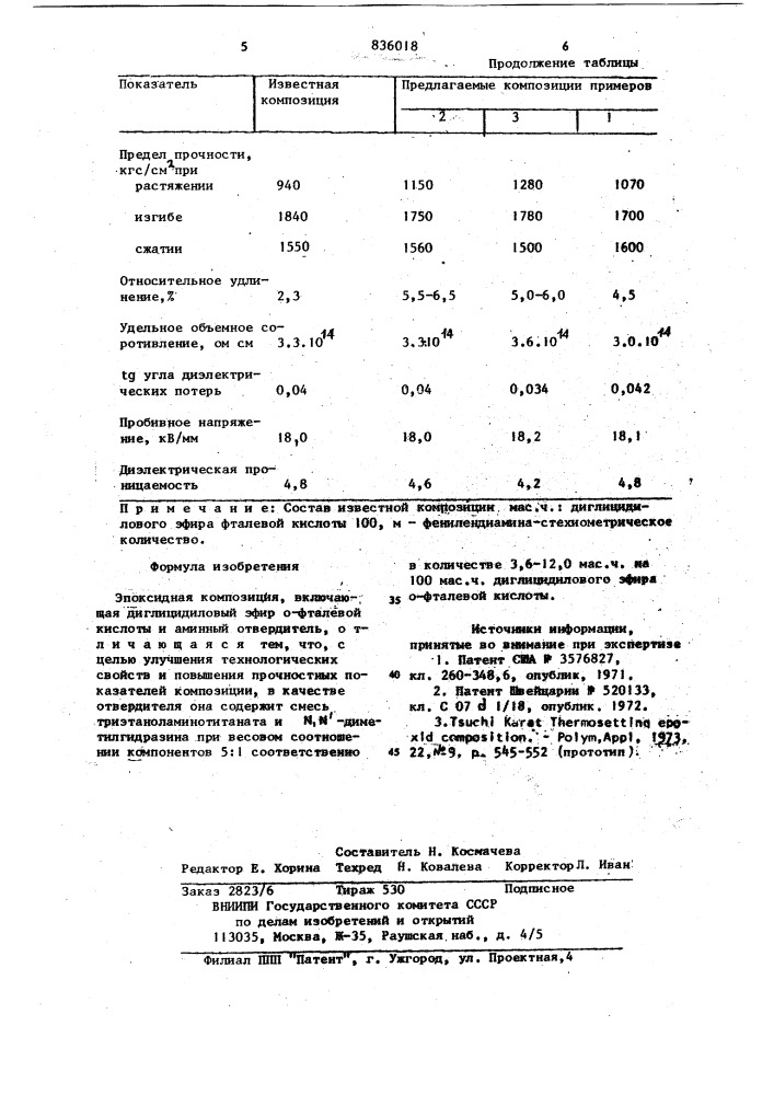 Эпоксидная композиция (патент 836018)