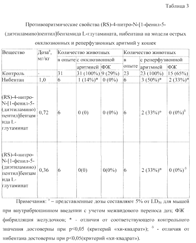 Соединение нибентана с аминокислотой, обладающее противоаритмической активностью, и способ его получения (патент 2572710)