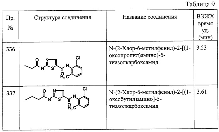 Циклические ингибиторы протеинтирозинкиназ (патент 2260592)