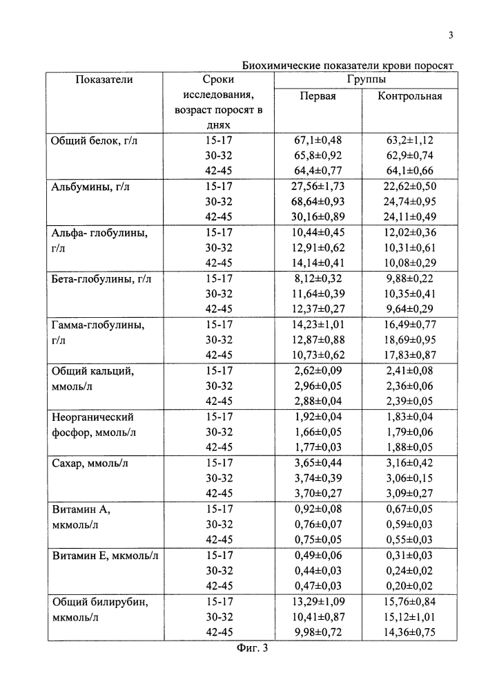 Способ профилактики токсической дистрофии печени поросят (патент 2648509)