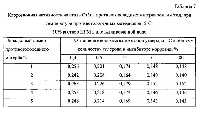 Способ получения твердого противогололедного материала на основе пищевой поваренной соли и кальцинированного хлорида кальция (варианты) (патент 2577259)