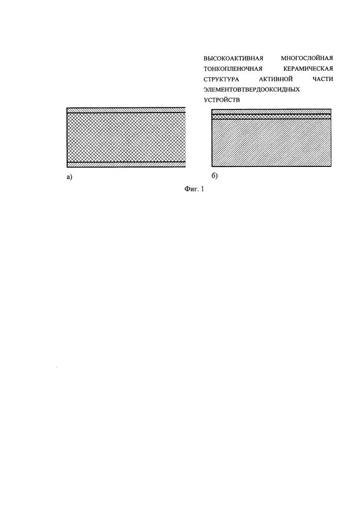 Высокоактивная многослойная тонкопленочная керамическая структура активной части элементов твердооксидных устройств (патент 2662227)