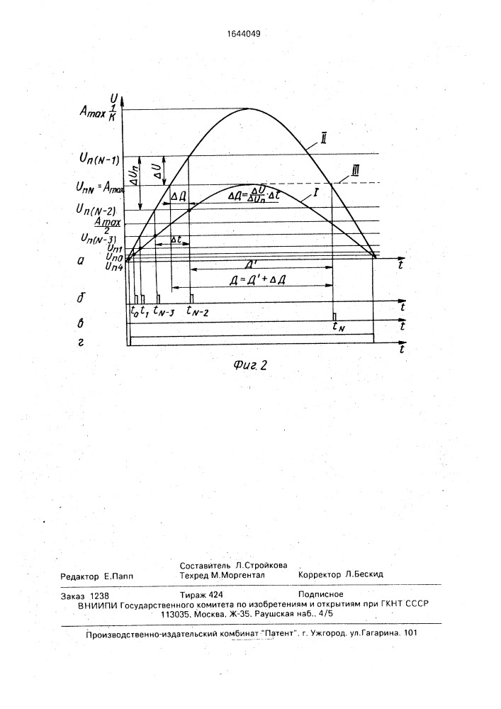 Способ измерения длительности импульсов (патент 1644049)