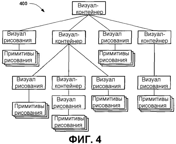 Язык разметки и объектная модель для векторной графики (патент 2321892)