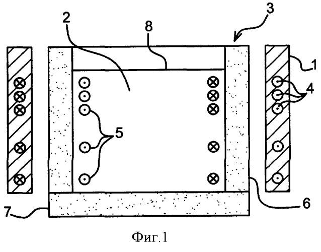 Плавильная печь с индуктором в виде одного витка, состоящего из множества проводников (патент 2397622)