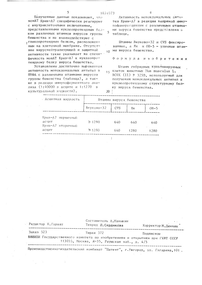 Штамм гибридных культивируемых клеток животных mus мusсulus l., используемый для получения моноклональных антител к нуклеопротеидному структурному белку вируса бешенства (патент 1631073)