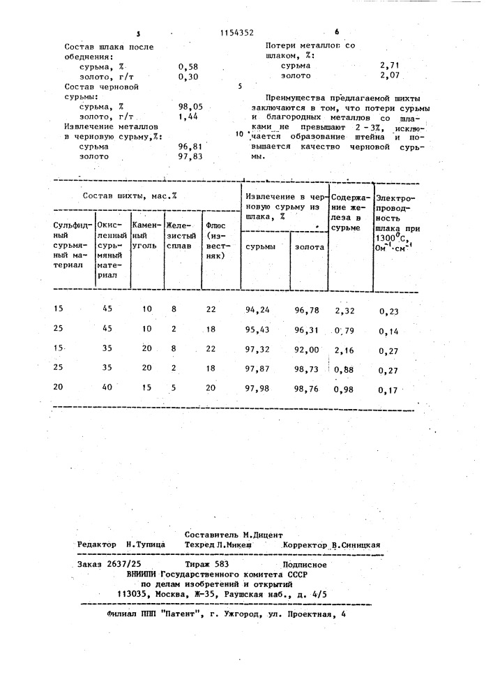 Шихта для обеднения металлургического шлака (патент 1154352)