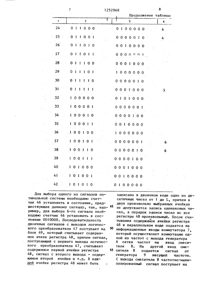 Устройство для формирования сигналов частотно-фазовой манипуляции (патент 1252968)