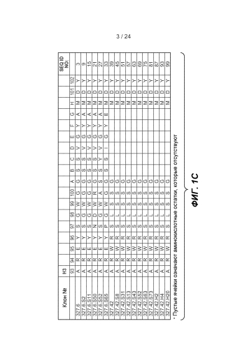 Антитела против axl и способы их применения (патент 2577986)