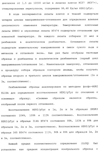 Продление времени до прогрессирования заболевания или продолжительности жизни у онкологических больных с применением ингибиторов димеризации her (патент 2404806)