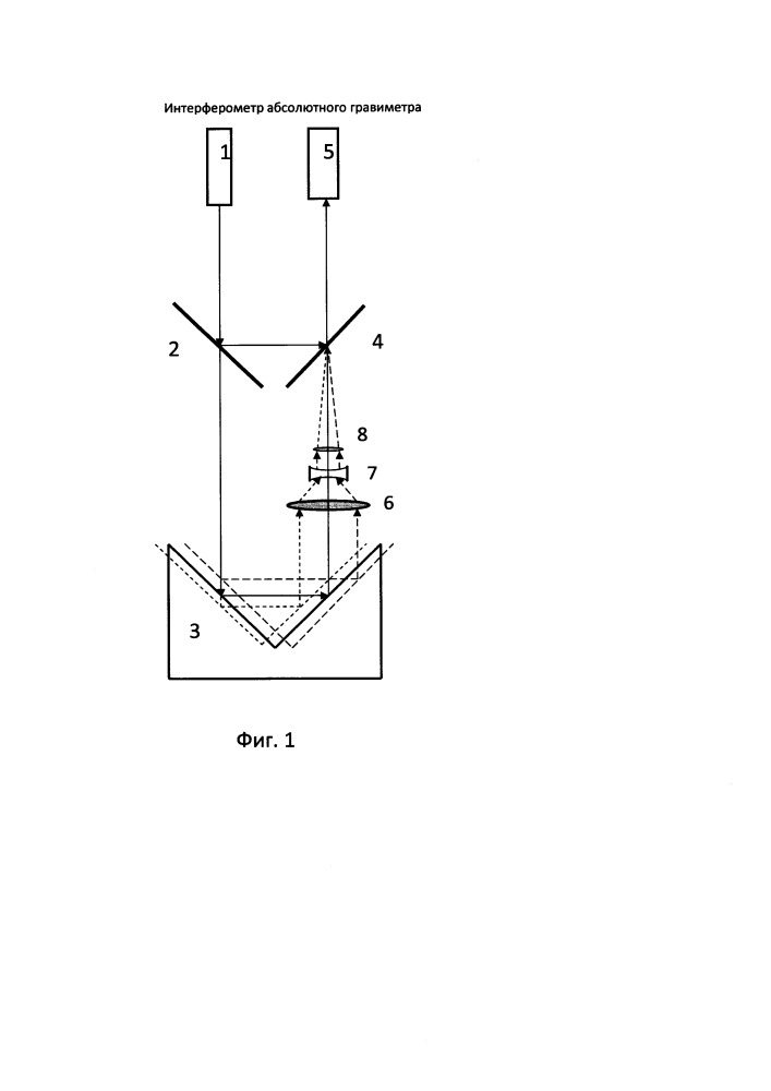 Интерферометр абсолютного гравиметра (патент 2663542)