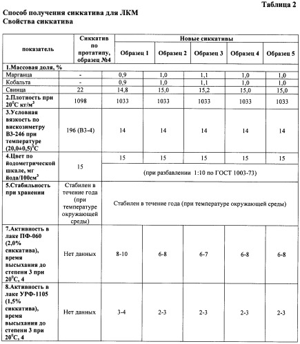 Способ получения сиккатива для лакокрасочных материалов (патент 2485155)