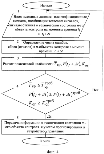 Способ мониторинга цифровых систем передачи и устройство, его реализующее (патент 2573266)