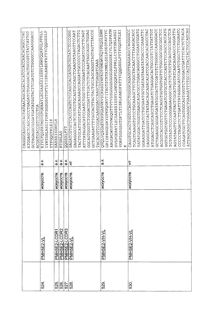 Биспецифическое одноцепочечное антитело к psmaxcd3 с межвидовой специфичностью (патент 2617942)