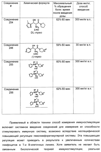 Амиды 3-арил-3-гидрокси-2-аминопропионовой кислоты, амиды 3-гетероарил-3-гидрокси-2-аминопропионовой кислоты и родственные соединения, обладающие обезболивающим и/или иммуностимулирующим действием (патент 2433999)