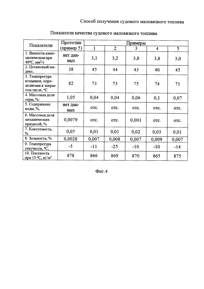 Способ получения судового маловязкого топлива (патент 2646225)