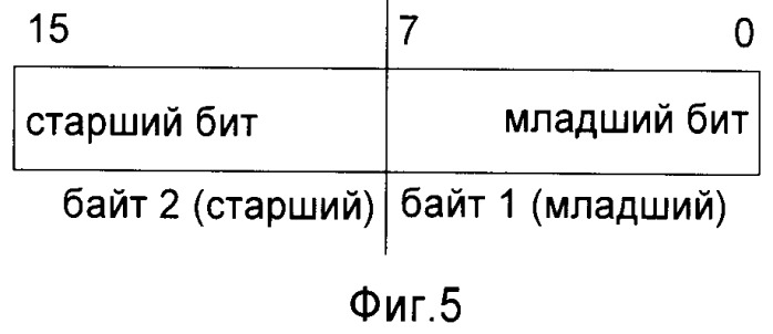 Способ информационного взаимодействия автономной аппаратуры топопривязки и навигации и бортовой эвм (патент 2510585)