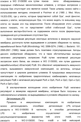 Нейссериальные вакцинные композиции, содержащие комбинацию антигенов (патент 2317106)