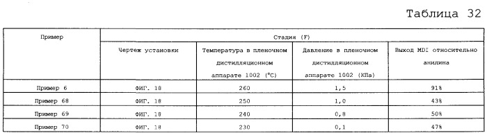 Способ получения сложного эфира n-замещенной карбаминовой кислоты и способ получения изоцианата с использованием сложного эфира n-замещенной карбаминовой кислоты (патент 2528423)