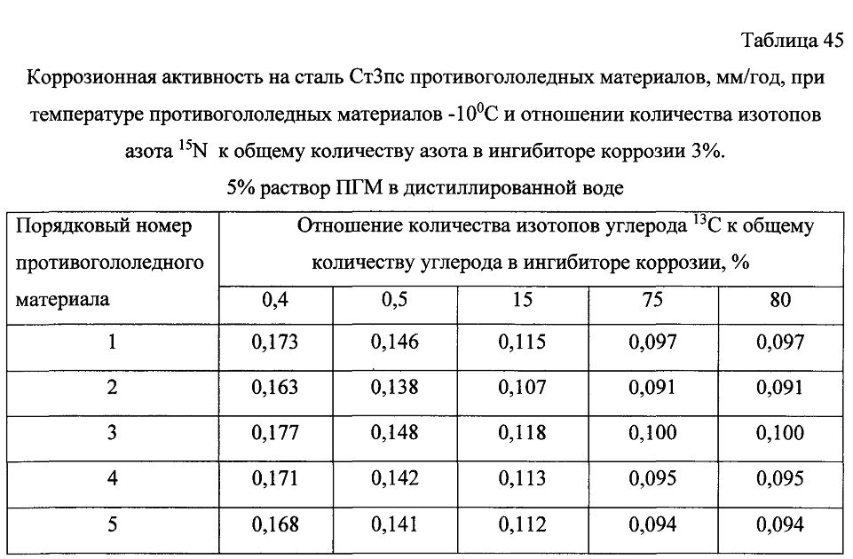 Способ получения твердого противогололедного материала на основе пищевой поваренной соли и кальцинированного хлорида кальция (варианты) (патент 2604215)