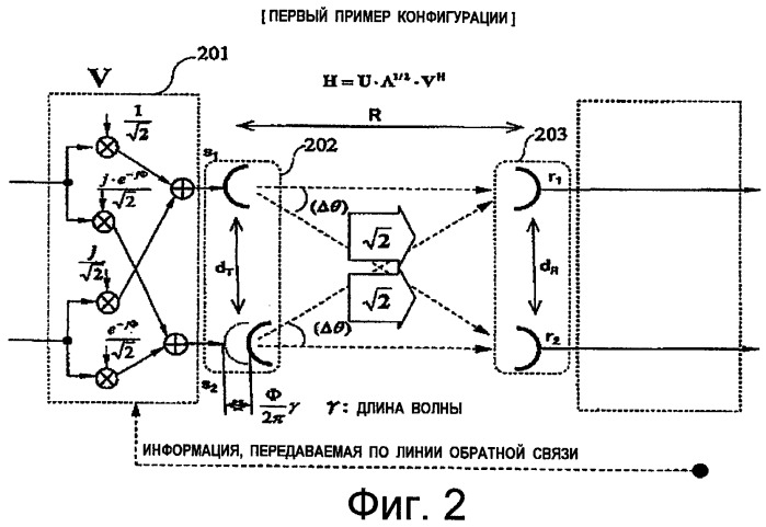 Система связи с множеством входов и множеством выходов (mimo), имеющая детерминированные каналы, и способ (патент 2462816)