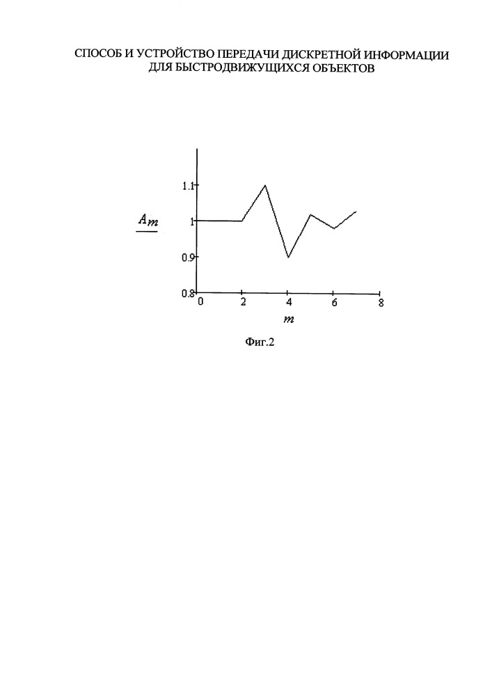 Способ и устройство передачи дискретной информации для быстродвижущихся объектов (патент 2658649)