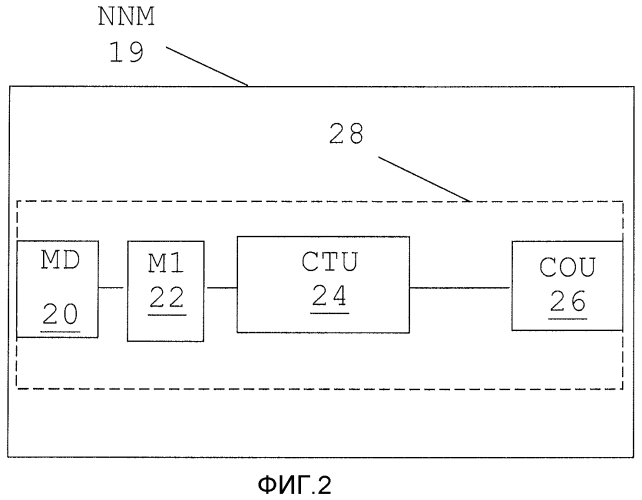 Индикация физического изменения внешней части модуля узла сети (патент 2557788)