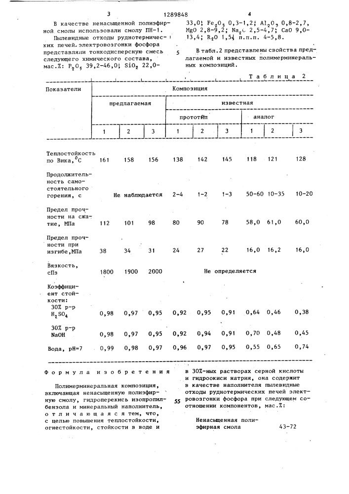 Полимерминеральная композиция (патент 1289848)