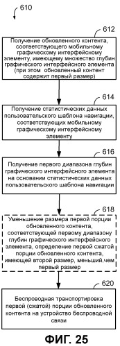 Устройство и способы для оптимизации транспортировки для доставки контента графических интерфейсных элементов (патент 2464638)