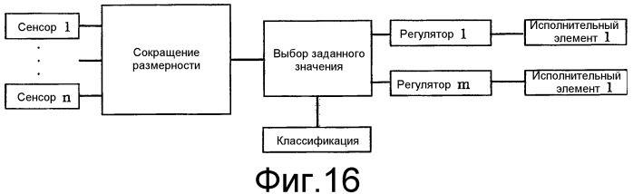 Способ и устройство для контроля проводимого на обрабатываемой детали процесса лазерной обработки, а также лазерная обрабатывающая головка с подобным устройством (патент 2529136)