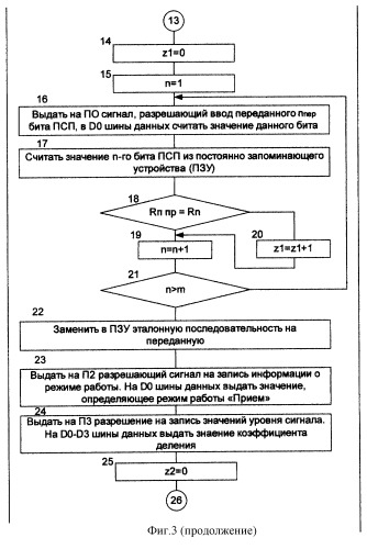 Устройство диагностирования состояния аппаратуры связи (патент 2289209)