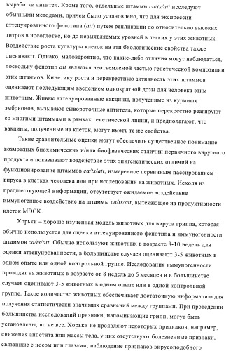 Линии клеток почки собаки майдин-дэрби (mdck), поддерживающие рост вирусов до высоких титров, и способ применения этих клеток в биореакторе (патент 2487935)