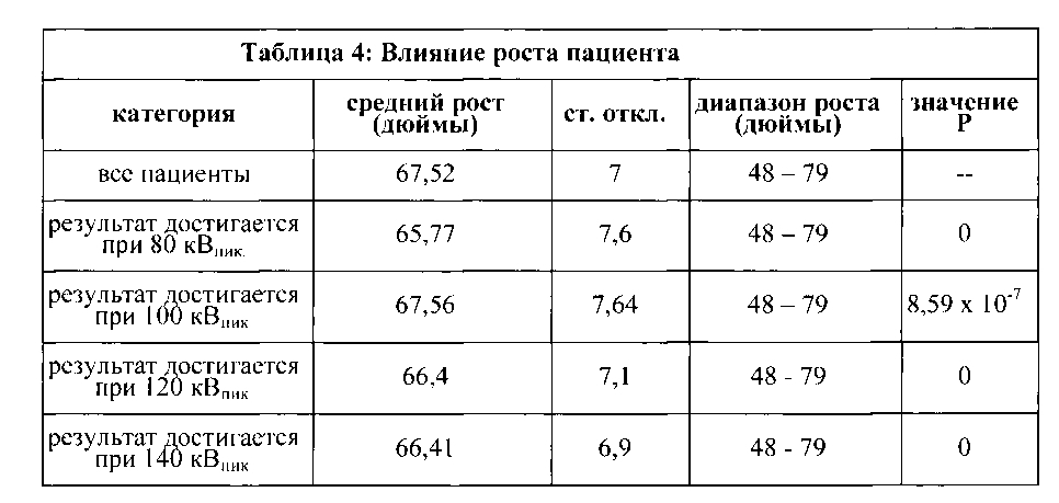 Системы и способы определения протоколов инъекции фармацевтической жидкости исходя из напряжения на рентгеновской трубке (патент 2605272)