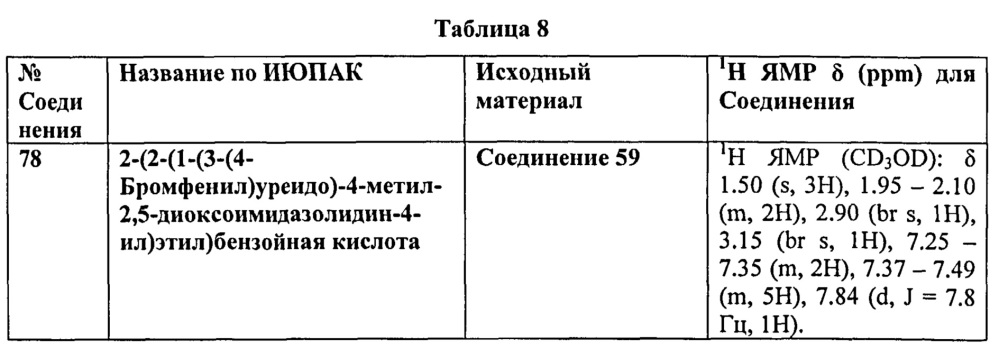 Производные 2,5-диоксоимидазолидин-1-ил-3-фенилмочевины в качестве модуляторов формилпептидного рецептора 1 (fprl-1) (патент 2645673)