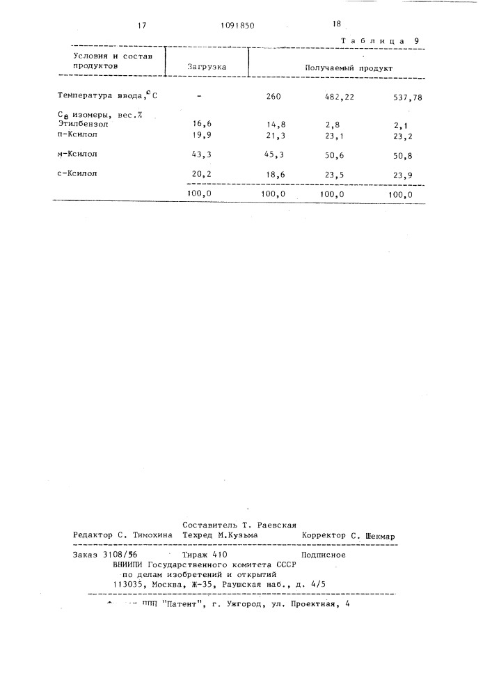 Способ получения ароматических углеводородов (патент 1091850)