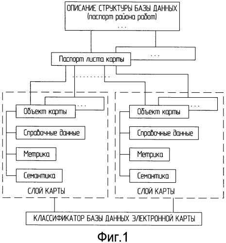 Способ использования топогеодезической информации на основе цифровых карт местности (цкм) (патент 2452000)