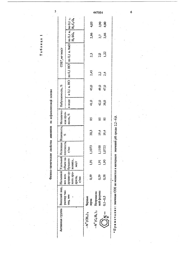 Способ получения радиоационностойких анионитов (патент 447054)