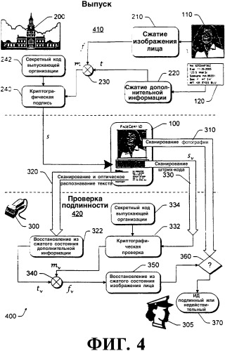 Криптографически защищенная идентификация личности (патент 2346395)