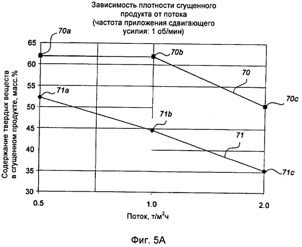 Способ регулирования возмущения шлама с сетчатой структурой (патент 2503481)