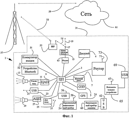 Способ и система управления приложением "интернет радио" в транспортном средстве (патент 2535179)