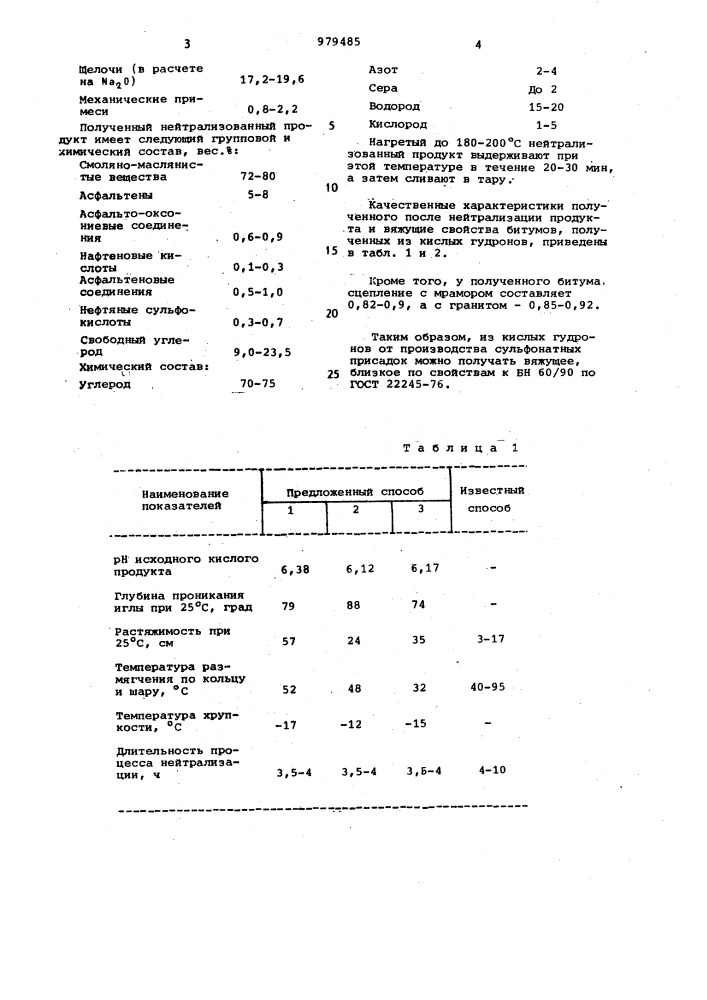 Способ переработки кислых гудронов (патент 979485)