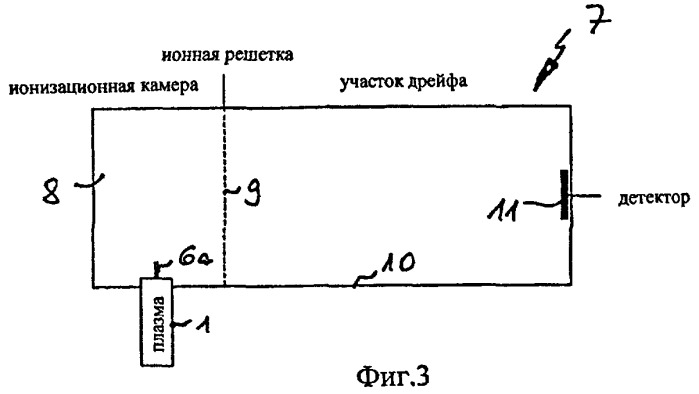 Способ и приспособление для выработки положительно и/или отрицательно ионизированных анализируемых газов для анализа газов (патент 2426983)