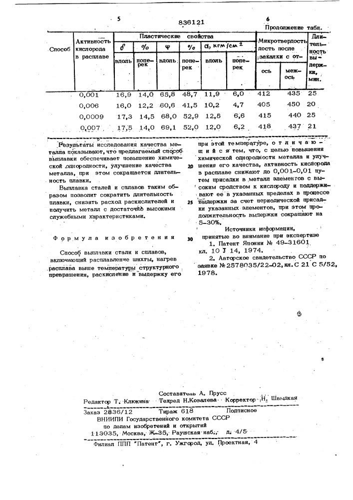 Способ выплавки стали и сплавов (патент 836121)