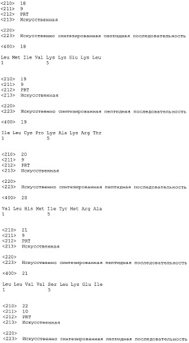 Пептид cdca1 и включающее его фармацевтическое средство (патент 2486195)